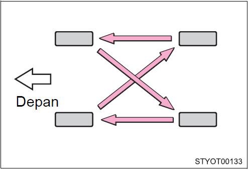 Pemilik Mobil Wajib Tahu, Ini Cara Rotasi Ban Yang Benar Agar Lebih Awet