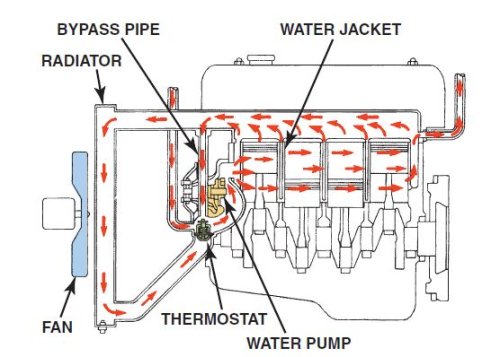 Kapan Flushing Radiator Dibutuhkan, Bengkel Kasih Penjelasannya