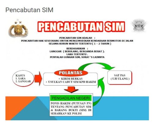 Polisi Tak Bisa Sewenang-wenang, Mekanisme Pencabutan SIM A atau C Wajib Ada Ini