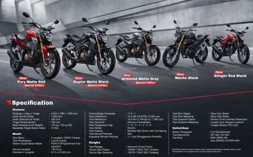Honda, Pilihan Sportbike Non Fairing Macho, Cek Harga Honda CB150R Streetfire April 2026