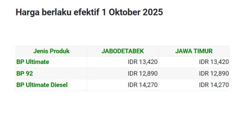 Update Daftar Harga BBM BP Per Oktober 2025, Semua Jenis Naik