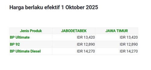 Update Daftar Harga BBM BP Per Oktober 2025, Semua Jenis Naik