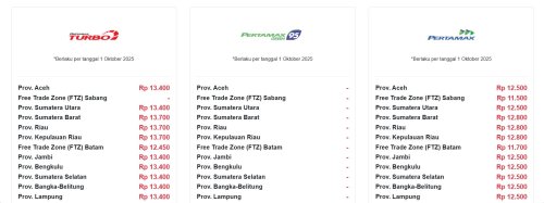 Daftar Harga BBM Pertamina Terbaru di Indonesia Per Oktober 2025