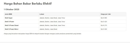 Update Daftar Harga BBM Shell Per 1 Oktober 2025, Naik Semua Nih