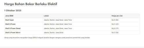 Update Daftar Harga BBM Shell Per 1 Oktober 2025, Naik Semua Nih