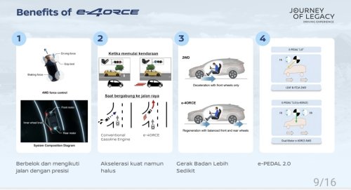 Nissan, Nissan X-Trail, Cara Kerja e-4ORCE di Nissan X-Trail, Traksi AWD Paling Canggih