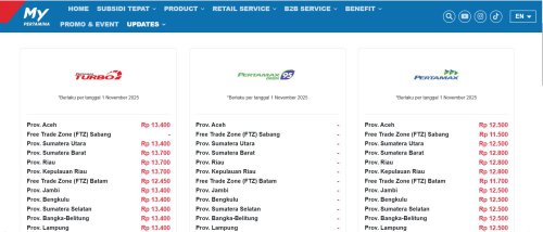 Harga BBM Pertamina Per 1 November 2025, Wah Ada yang Naik Nih