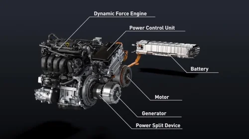 Toyota, Sampai Dipatenkan, Inilah Teknologi yang Jadi Senjata Rahasia di Mobil Hybrid Toyota