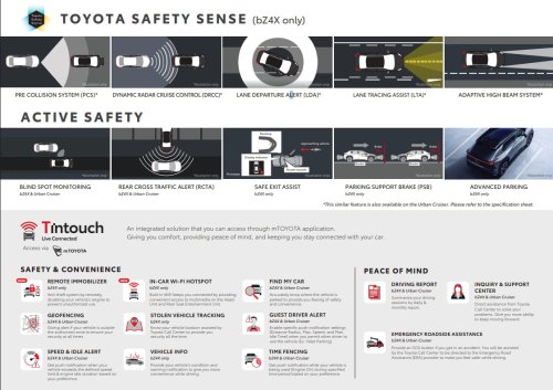 Toyota | Toyota bZ4X | Mengulik Fitur ADAS Toyota bZ4X Spek CKD, Bisa Parkir Sendiri Ternyata