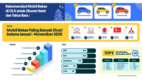 Avanza, Innova Hingga Fortuner, Ini Dia Pilihan Mobil Bekas Favorit Buat Libur Tahun Baru