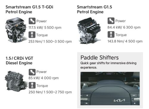 Kia, Kia Carens, Buat Lawan Zenix, Kia Carens Clavis di India Dapat Mesin Turbo Lho