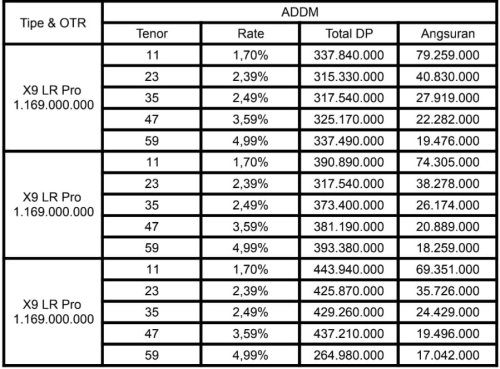 Xpeng | Xpeng X9 | Hanya di IIMS 2026 Kredit XPENG X9 Long Range Pro Bunga Hampir 1%