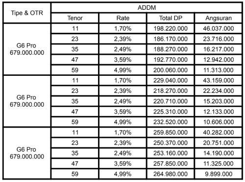 Xpeng | XPeng G6 | Promo Kredit XPENG G6 Pro di IIMS 2026, Bunga Rendah Cuma 1,70%