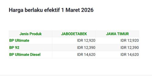 Daftar Harga BBM BP di Indonesia Per 1 Maret 2026, Semuanya Naik