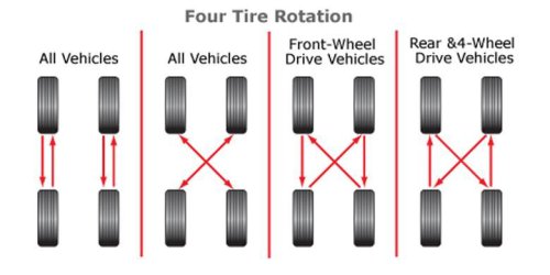 Cara Mengetahui Arah Rotasi Ban Mobil Agar Tidak Salah Pasang