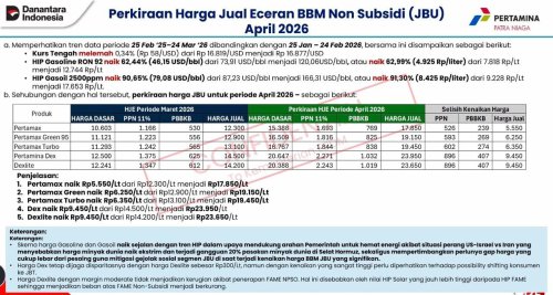 Beredar Harga BBM 1 April 2026 Naik Rp 5-9 Ribuan, Info Tidak Bisa Dipertanggungjawabkan