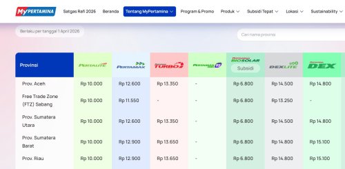 Update Harga BBM Pertamina Per 1 April 2026, Tidak Ada yang Naik
