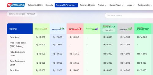 Update Harga BBM Pertamina Per 1 April 2026, Tidak Ada yang Naik