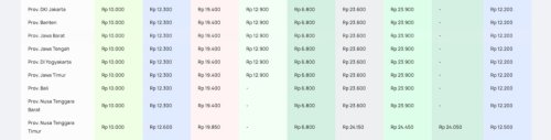 Harga Pertamax Turbo dan Solar Non Subsidi Melambung Hingga Rp 9.400