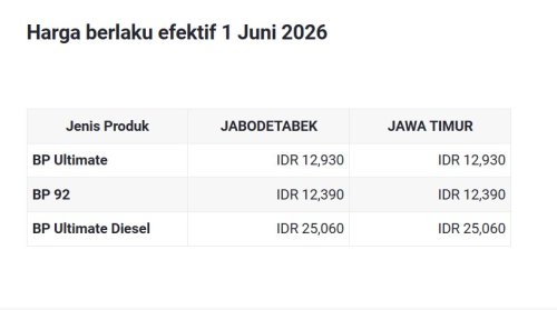 Update Harga BBM BP Per 1 Juni 2026, Asyik Ada yang Turun Nih