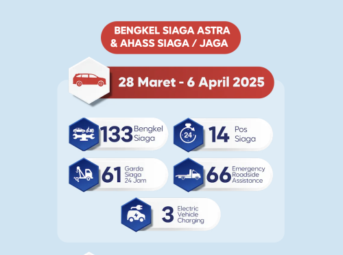 Mudik Tanpa Khawatir! Astra Siaga Lebaran 2025 Hadir di Berbagai Titik Strategis