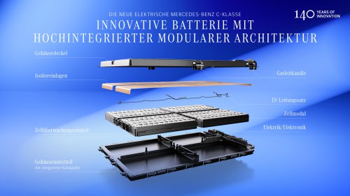 Die vollelektrische C-Klasse EQ von Mercedes-Benz