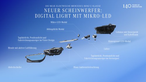 Die vollelektrische C-Klasse EQ von Mercedes-Benz