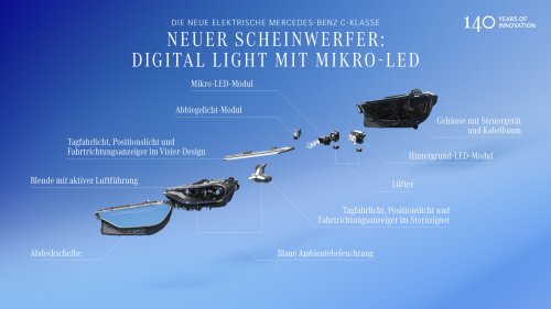 Die vollelektrische C-Klasse EQ von Mercedes-Benz