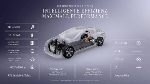 Der neue EQS: mit größerer Reichweite und mehr Intelligenz