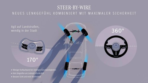 Mercedes, Steer-by-Wire Technik bei Mercedes kommt von ZF Friedrichshafen