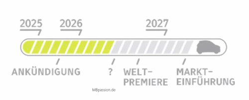 smart #2 startet 2026: (fast) alles, was wir aktuell wissen