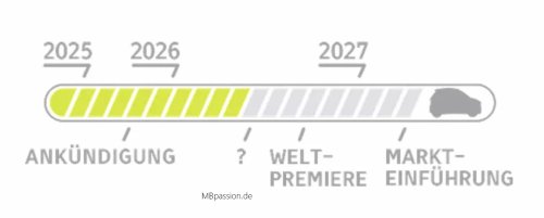 Smart, smart #2 startet 2026: (fast) alles, was wir aktuell wissen