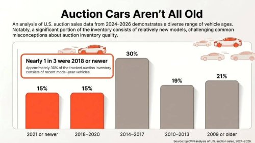 That $3,000 Auction Car May Be Hiding A Very Expensive Secret