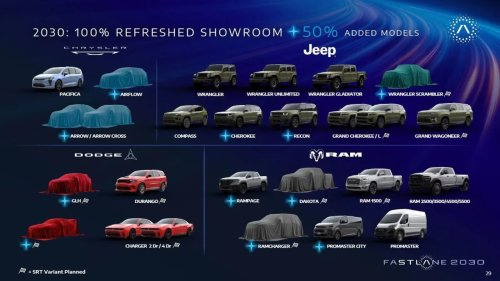 This Is Every Dodge, Chrysler, Jeep, and Ram Coming to the United States From Stellantis