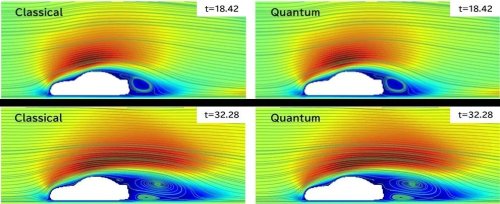 Nissan, Quemix conduct vehicle aerodynamic simulation using quantum computing