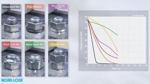 Nerdy Two-Minute Explainer Shows How Vibrations Affect Different Hardware on Your Car