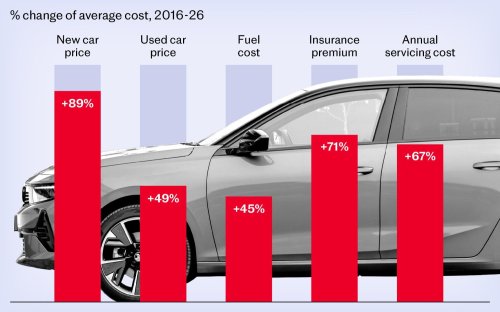 How the family car became the preserve of the wealthy
