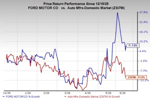Ford's Recall Issue Continues to Grow: Here's What You Need to Know