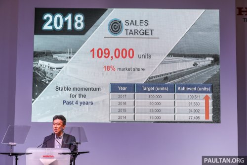 Proton, Perodua expects 44-46% market share in 2025 – could national makes top 67% record? It depends on Proton