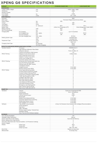 Xpeng G6 facelift spotted in Glenmarie, coming soon?