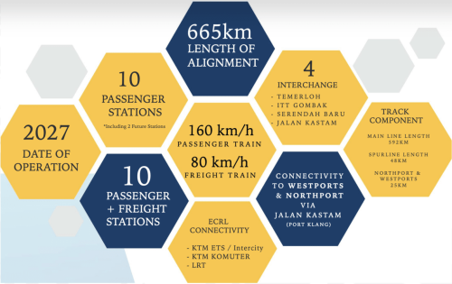 ECRL fares to be announced several months before January launch, determined based on APAD study