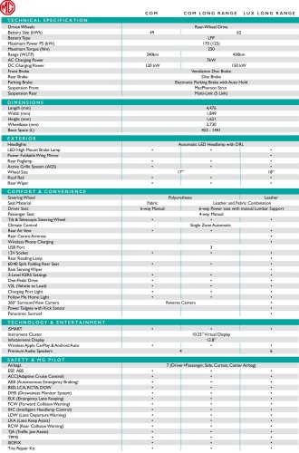 MG, 2025 MG S5 EV launched in Malaysia – 49 or 62 kWh, up to 430 km range, eMas 7/Atto 3 rival from RM111k