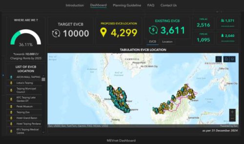 Malaysia remains committed to its target of having 10,000 EV charging stations by end-2025 – Fadillah
