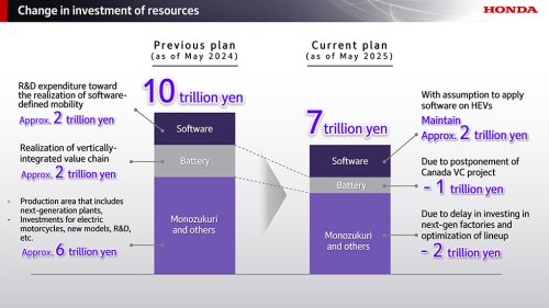 Honda | SUV | Honda cancels 3-row EV SUV as part of R&D budget cuts – money to go to hybrid powertrains instead