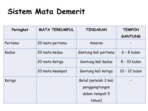 Singapore to impose harsher penalties for speeding from Jan 1, 2026 – more demerit points, heftier fines