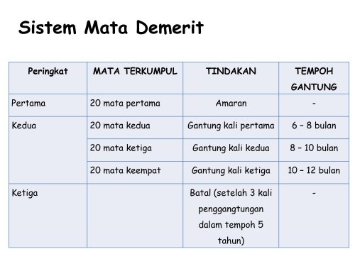Singapore to impose harsher penalties for speeding from Jan 1, 2026 – more demerit points, heftier fines