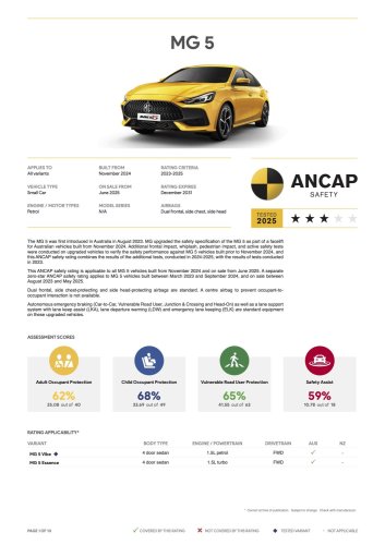 SEAT, MG5 now rated three stars by ANCAP – seat belt pre-tensioners, seat belt reminders, AEB, lane keep fitted