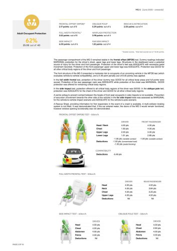MG5 now rated three stars by ANCAP – seat belt pre-tensioners, seat belt reminders, AEB, lane keep fitted
