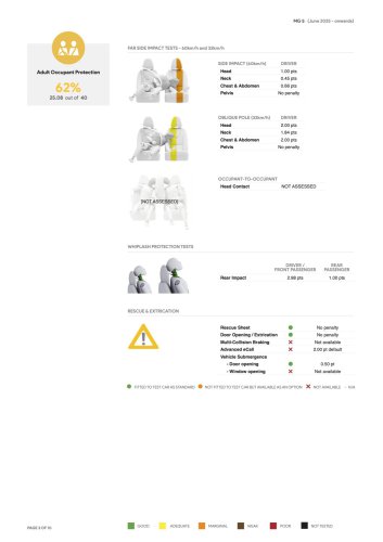MG5 now rated three stars by ANCAP – seat belt pre-tensioners, seat belt reminders, AEB, lane keep fitted