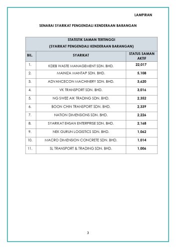 Transport ministry, JPJ reveal list of lorry, express bus operators with highest number of unpaid summonses
